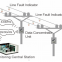 10KV-138KV Overhead Line fault passage indicator with remote  comunication