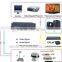 Home Automation Control System, 64x16,, Professional Audio Video Matrix Switch