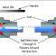 Precision casting water media ball valve,by stainless steel