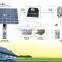 Mini 100 watt solar panel with TUV CE MCS