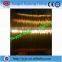 EDM brass wire manufacturing plant