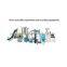 Wire and Cable Separation and Recycling Equipment
