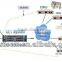4Port Fast Ethernet GEPON ONU