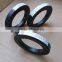 Nanocrystalline core for Current transformer