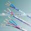 Syv coaxial cable qr320 made in China