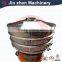 Stainless Steel Rotary Screen / Vibration Shaker,Rotary vibrating shaker