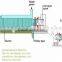 China Most Popular Rotary Kiln of Environmental Protection From Yigong