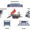 BY800W high quality hydraulic farm transporters with loader