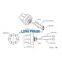 GPS and GSM Combination Antenna LPCG002