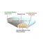 New bamboo fiber rest pillow custom bed rest shredded memory fom pillow