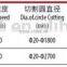 CG2-150A 8-60mm Cutting Thickness Gas Profile Cutting Machine Metal Cutting Machine Quality Choice