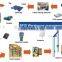Custom RFID Simple Inventory Software for UHF RFID Reader