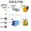 SONGSHAN Sand Production Machine