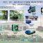 recycle fiber plant