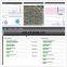 Real smart energy monitoring system for factory and workshop achieve visualize power consumption