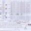 CPVC ASTM 2846 PIPES AND FITTINGS FOR WATHER SUPPLIER