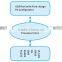 S270 3G GSM SMS Alert Module FOR Automatic Teller Machine GPRS controller