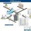 FTTH GL Прямая цена, горячая распродажа, суперкачественный оптический кабель FTTH, комплект внутренних кожаных линий ftth