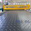 A double-resistance polyethylene paving board for underground coal mine