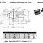 UC20 taper interlock