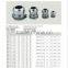 M12-20 Zinc Cable Clip,Cable Gland