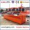 High efficiency reliable flotation cell manufacturer with ISO CE approved