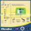 Automatic Poultry Farm Equipment Environmental Control System
