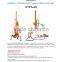 portable drilling rig
