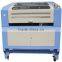 cheap machines to make money