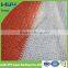 High Quality Shade Mesh | Sun Shade Netting | Greenhouse Sun Shade Netting (manufacture)