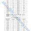ASTM Standard w6 w8 w10 w12 w14 w16 w18 w20 w21 w24 w27