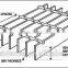 galvanized steel bar grating for floor grating or trench grating