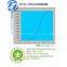 Horizontal Axis wind Turbine Generator 2000w wind turbine