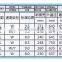 china cheap PCR tire car tyre 265/30ZR19