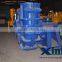 Mining Slurry Pump Price , Gold Mining Equipment
