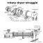 High Capacity Sawdust Dryer