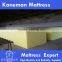 Hot Selling Sweet Dream Mattress Topper Memory Foam                        
                                                Quality Choice