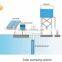 china deep well submersible water pump in solar energy china