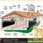 BIRDSITTER modern uae chicken farm poultry broiler chicken machine