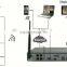 Full HD 720P WIFI NVR and WIFI Camera h.264 4ch wifi nvr kits cctv kits with waterproof ip camera Smart Home Security System