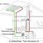 300 Liters split pressurized solar water heater with CE, SRCC, Solar Keymark certification