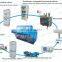 High Voltage Transformer Characteristics Integrated Test Bed With Temperature Rising Testing