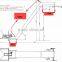 Industrial Belt Conveyor System,Skirt Rubber Belt Conveyor Making Machine, Gravity Roller Conveyor Price