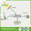 Professional Top Grade 10kw Wind Turbine Solar Panels Hybrid System Energy Windmills