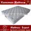 Cheap Spring Mattress Wholesale Factory