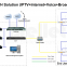 Решения CATV для различных приложений