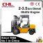 1-3.5 ton Cheap Price Of Forklift For Sale Made By HELI No.1 In China