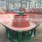 wet pan mill for sale ,speed reducer