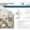 ASTM D2846 CPVC PIPE FITTINGS