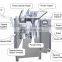 Small Automatic Liquid Soft Gel Capsule Filling Machine